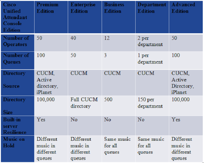 200175-Cisco-Unified-Attendant-Console-Licensin-00.png