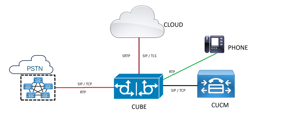 Network Diagram