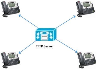 200615-Cisco-IP-Phone-Feature-Peer-Firmware-S-01.jpeg