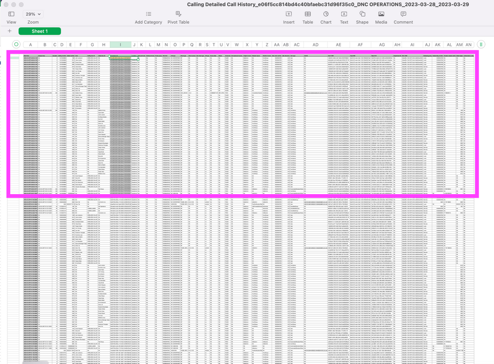 Monthly Report of Call Scenario Example