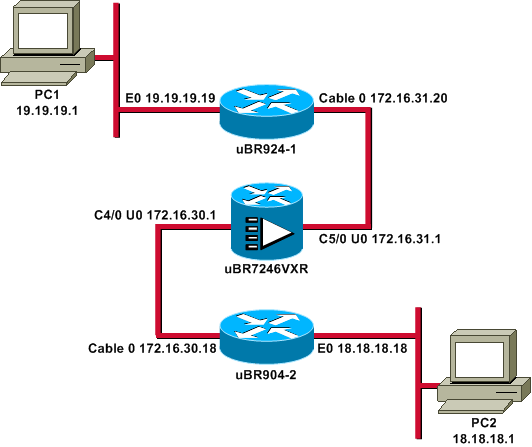 ipsec_over_cable.gif