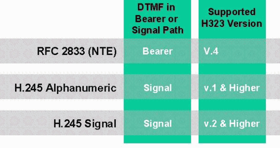 pgw_dtmf1.gif