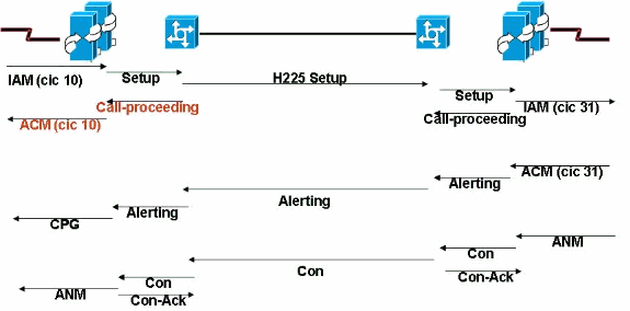 pgw-gtd-isup-trans-3.gif