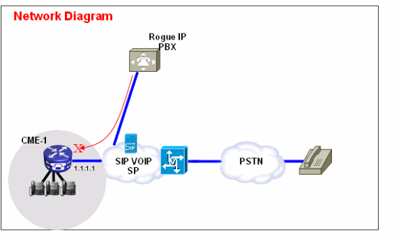 cme_toll_fraud-3.gif