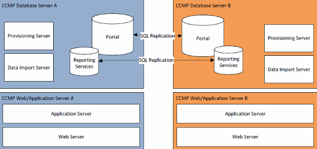 upgrade-ds-ccmp-01.gif