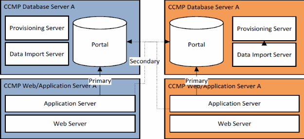 upgrade-ds-ccmp-02.gif