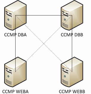 upgrade-ds-ccmp-03.gif