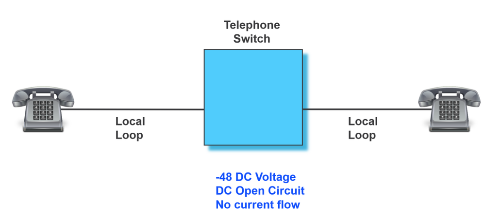 DC Open Circuit