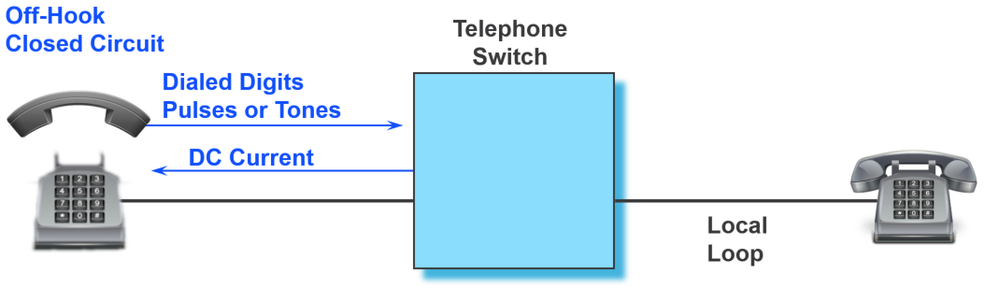 Device Initiates Call Off-Hook