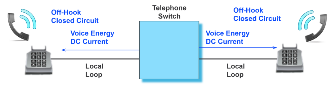 Off-Hook Closed Circuit