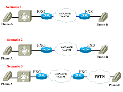 fxo_disconnect3.gif