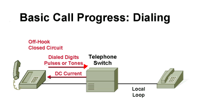 basiccallprogress3.gif