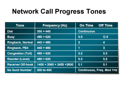 callprogresstones.gif