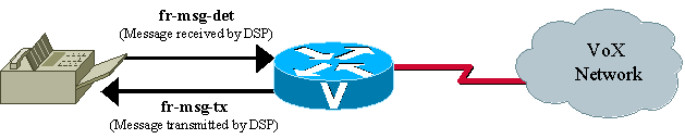 20227-faxrelay-tsguide4