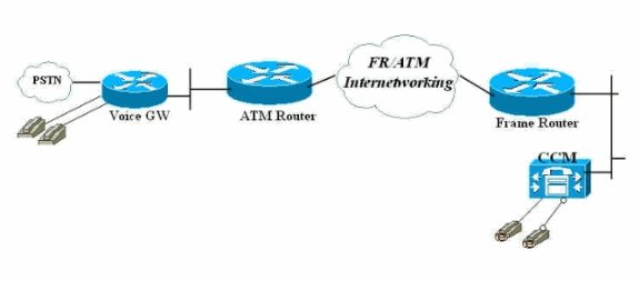 voip-qos-fr-atm-01.gif