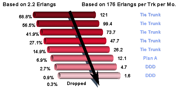 22erlang.gif