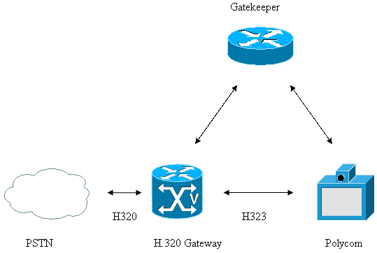 h320_h323_call_flow.gif