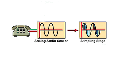 waveform_coding-1.gif