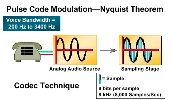 waveform_coding-2.gif