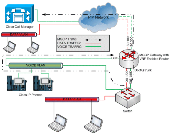 mgcp-support-vrf-enabled-04.gif