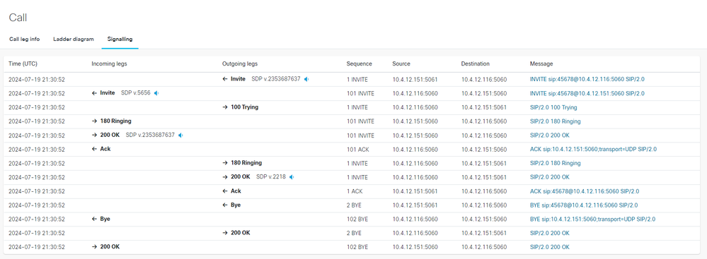 Log Analyzer Signaling