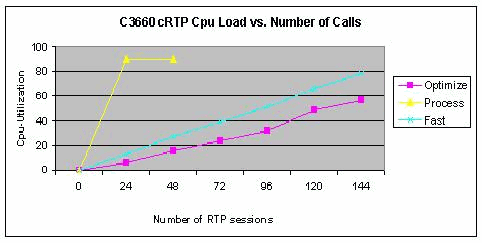 3660-performance.gif