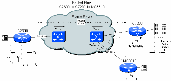 delay-details-fig6-4.gif