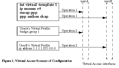 figure1-va.gif