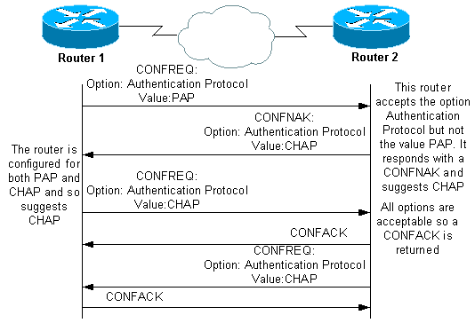 debug_ppp_negotiation1.gif