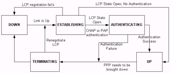 debug_ppp_negotiation3.gif