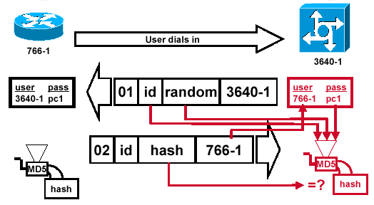 Challenger Processes the Response Packet