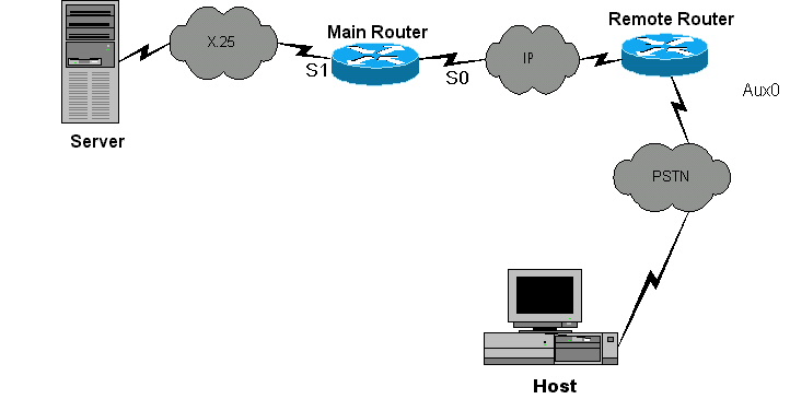 netdiag1.jpg