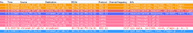 Reassociation Frames instead of Association Frames