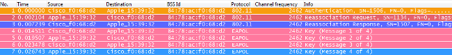 New Transient Encryption Keys