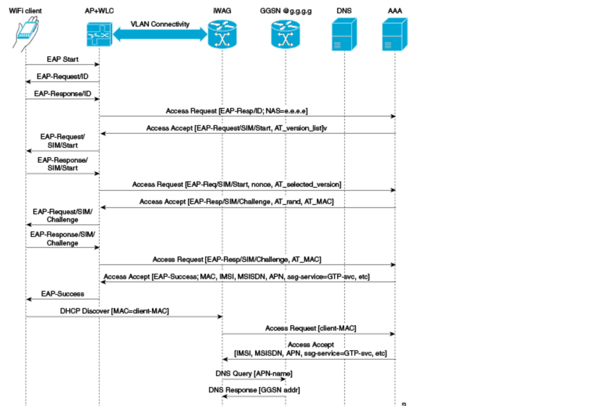 212520-understand-iwag-solution-for-3g-mobile-d-01.png