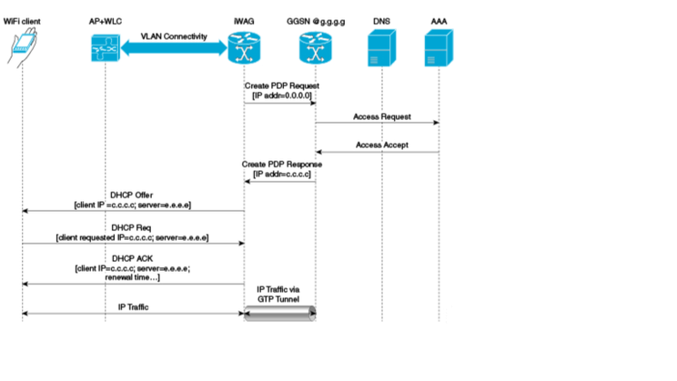 212520-understand-iwag-solution-for-3g-mobile-d-02.png