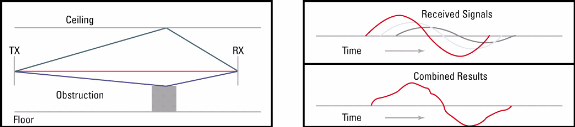 multipath_1.gif