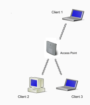 wlan_connect1.gif