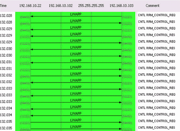 lwapp-traffic-study-5.gif