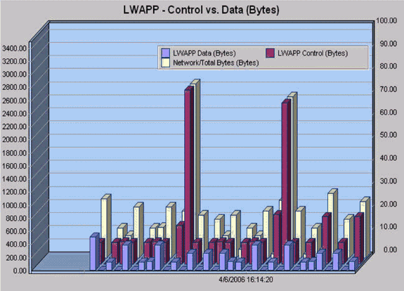 lwapp-traffic-study-8.gif