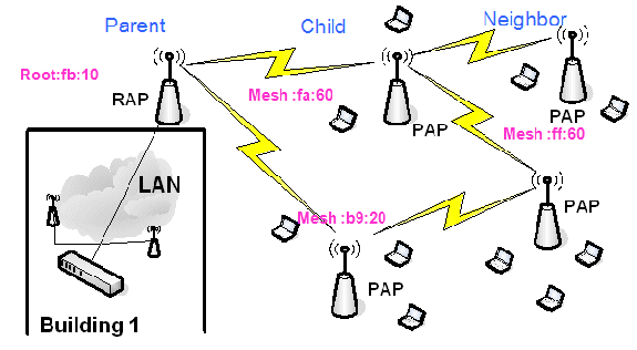 indoor-mesh-deploy-guide-27.gif