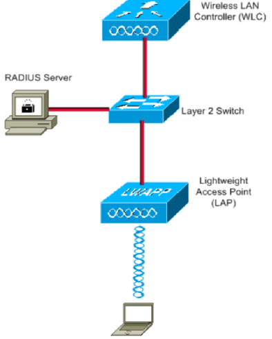 Network Diagram