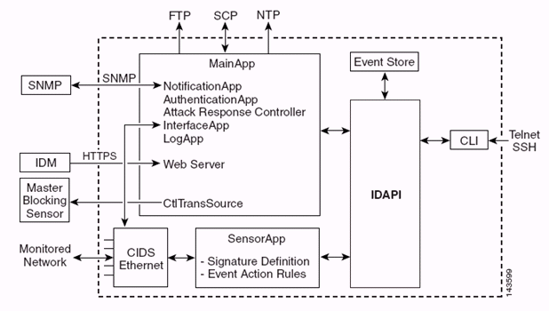 wlc-ips-integration-guide-1.gif