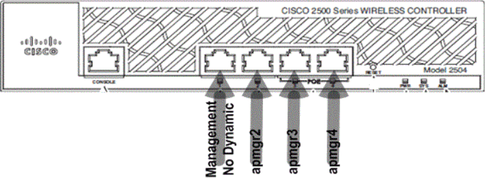 07_2500 WLC Front Ports Layout 1