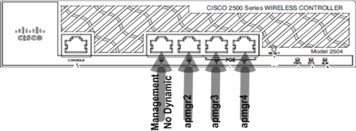 08_2500 WLC Front Ports Layout 2