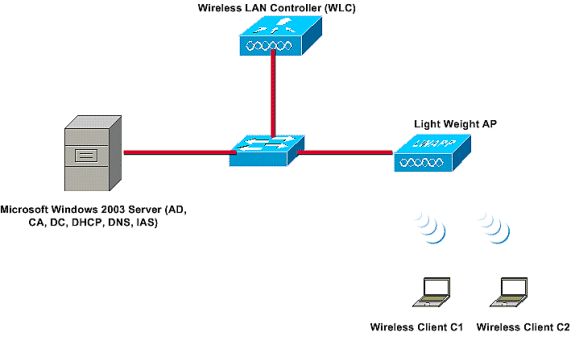 peap-ias-1.gif