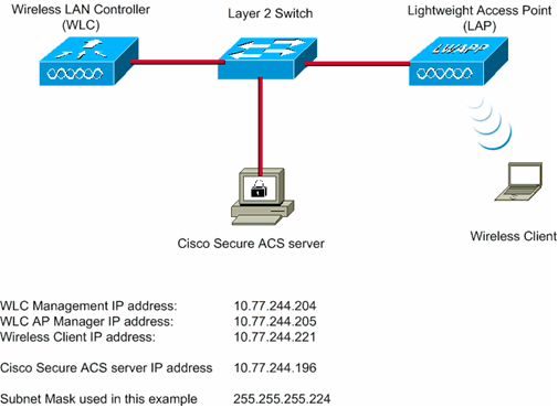 wpa-uwn-config1.gif