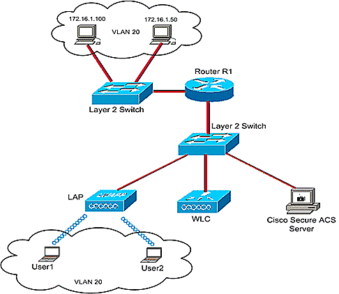 Per-User-ACL-WLC-1.gif