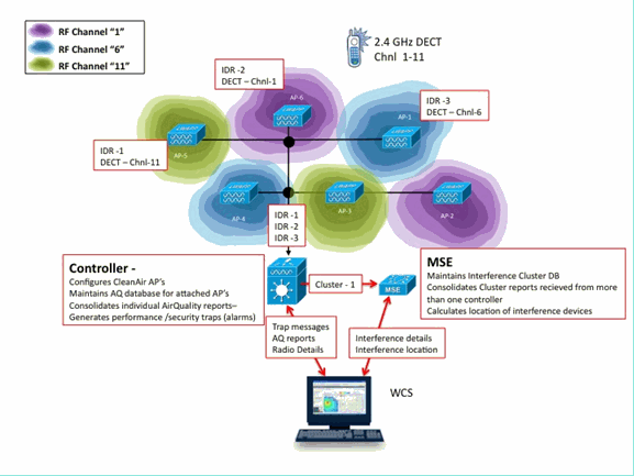 cleanair-uwn-guide-54.gif