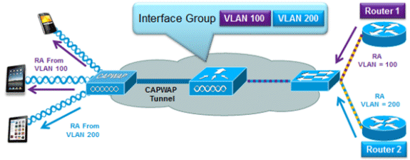 cuwn-ipv6-guide-05.gif